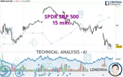 SPDR S&amp;P 500 - 15 min.