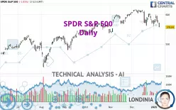 SPDR S&amp;P 500 - Daily