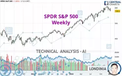 SPDR S&amp;P 500 - Wöchentlich