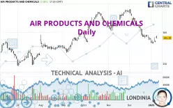 AIR PRODUCTS AND CHEMICALS - Daily