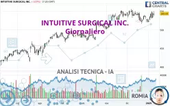 INTUITIVE SURGICAL INC. - Giornaliero