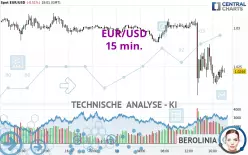 EUR/USD - 15 min.