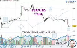 EUR/USD - 1 Std.