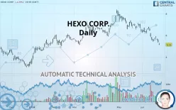 HEXO CORP. - Daily