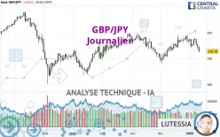 GBP/JPY - Journalier