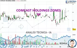 COMCAST HOLDINGS ZONES - 1 Std.