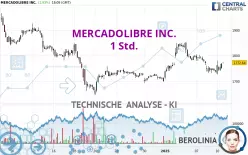 MERCADOLIBRE INC. - 1H