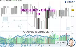 ONTOLOGY - ONT/USD - 1H