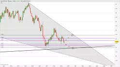 GBP/USD - Mensile