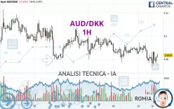 AUD/DKK - 1 Std.