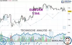 EUR/DKK - 1H