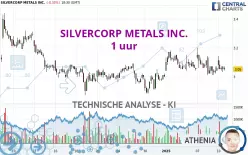 SILVERCORP METALS INC. - 1H