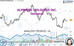 ALPHATEC HOLDINGS INC. - Wekelijks