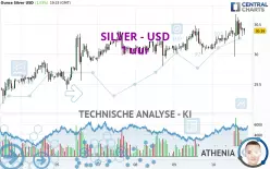 SILVER - USD - 1H