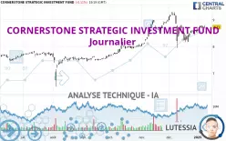 CORNERSTONE STRATEGIC INVESTMENT FUND - Journalier