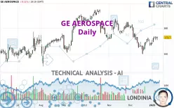 GE AEROSPACE - Daily