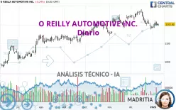 O REILLY AUTOMOTIVE INC. - Dagelijks