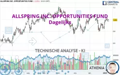 ALLSPRING INC. OPPORTUNITIES FUND - Dagelijks