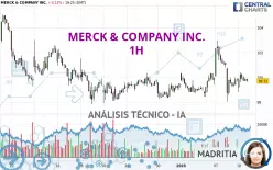 MERCK &amp; COMPANY INC. - 1H