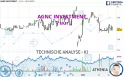 AGNC INVESTMENT - 1H