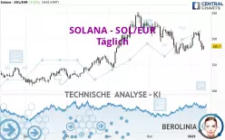 SOLANA - SOL/EUR - Diario