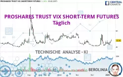 PROSHARES TRUST VIX SHORT-TERM FUTURES - Diario