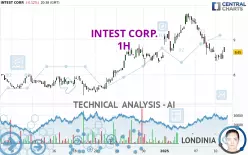 INTEST CORP. - 1H