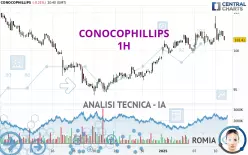 CONOCOPHILLIPS - 1 Std.