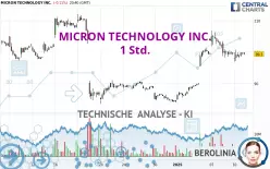 MICRON TECHNOLOGY INC. - 1H