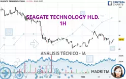 SEAGATE TECHNOLOGY HLD. - 1 uur