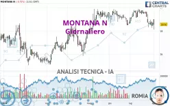 MONTANA N - Täglich