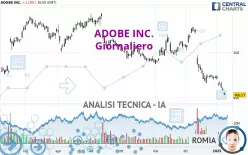 ADOBE INC. - Täglich