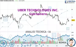 UBER TECHNOLOGIES INC. - Täglich