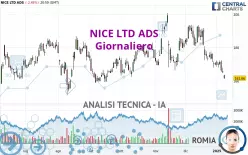 NICE LTD ADS - Täglich