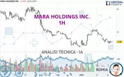 MARA HOLDINGS INC. - 1H