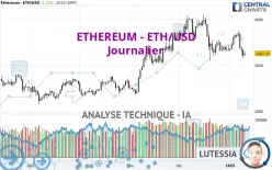 ETHEREUM - ETH/USD - Journalier