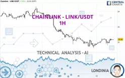 CHAINLINK - LINK/USDT - 1H