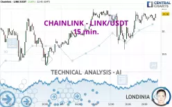 CHAINLINK - LINK/USDT - 15 min.