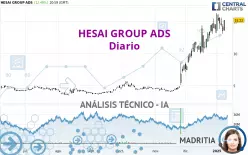 HESAI GROUP ADS - Dagelijks