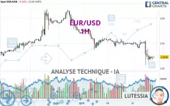 EUR/USD - 1H