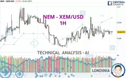 NEM - XEM/USD - 1H