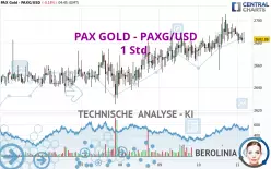 PAX GOLD - PAXG/USD - 1 Std.