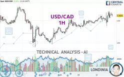 USD/CAD - 1H