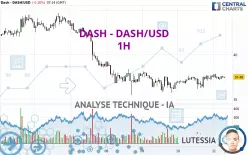 DASH - DASH/USD - 1H