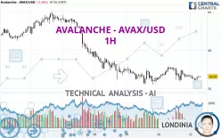 AVALANCHE - AVAX/USD - 1H