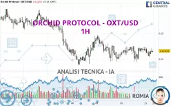 ORCHID PROTOCOL - OXT/USD - 1 Std.