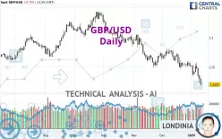 GBP/USD - Daily