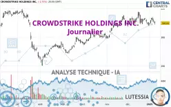 CROWDSTRIKE HOLDINGS INC. - Journalier