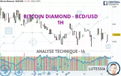 BITCOIN DIAMOND - BCD/USD - 1H