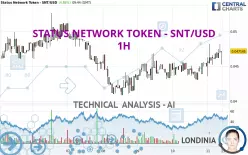 STATUS NETWORK TOKEN - SNT/USD - 1H